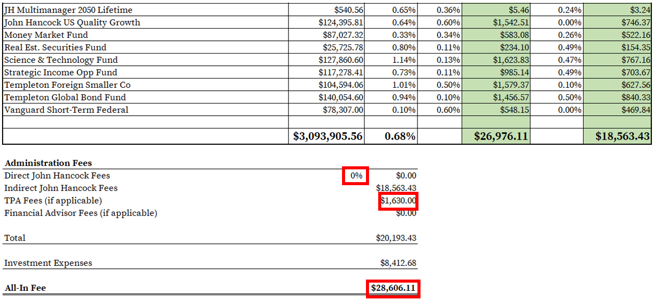 How to Find & Calculate John Hancock 401(k) Fees
